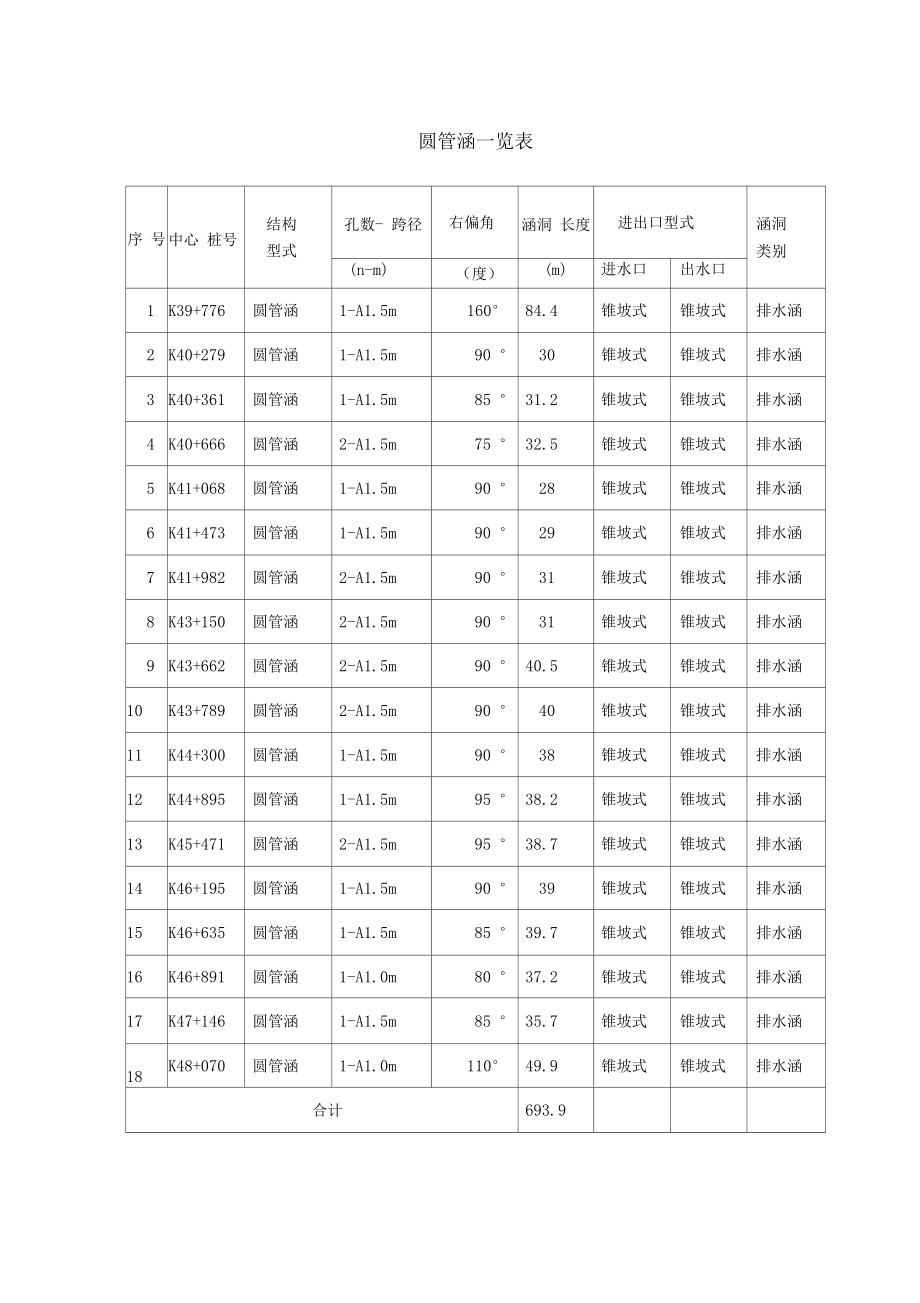 圆管涵专项工程施工设计方案.docx_第3页