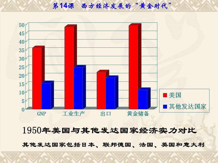 西方经济发展的黄金时代.ppt_第2页