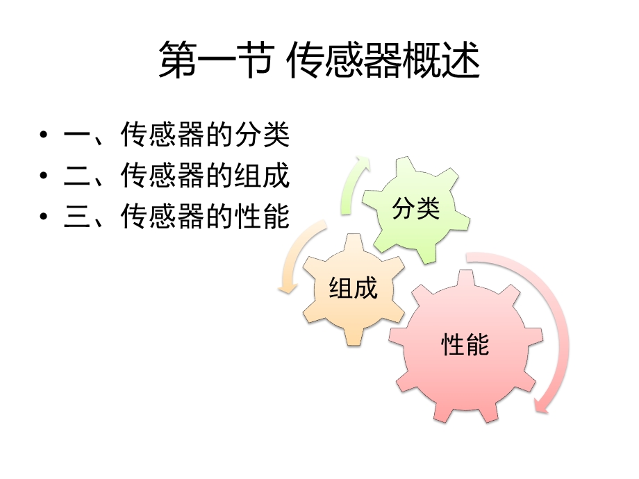 遥感卫星传感器及其成像方式.ppt_第3页