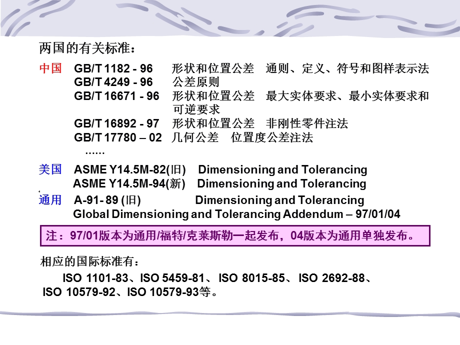 通用GDT培训资料.ppt_第3页