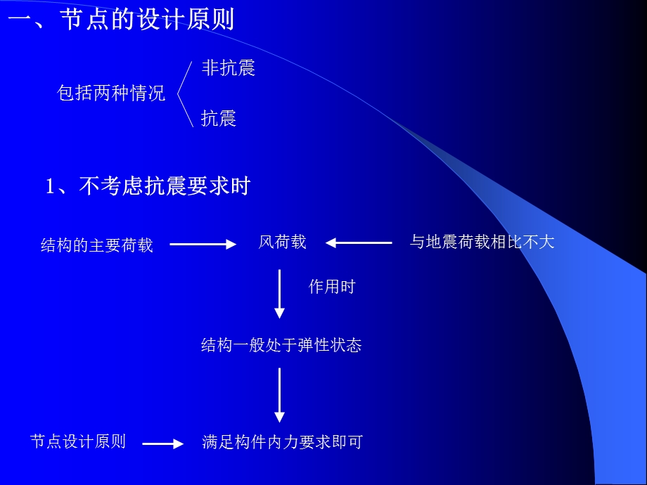 钢结构节点楼板设计要点.ppt_第3页