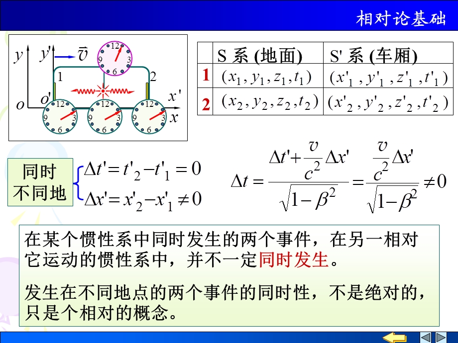 《大学物理下教学课件》相对论.ppt_第2页