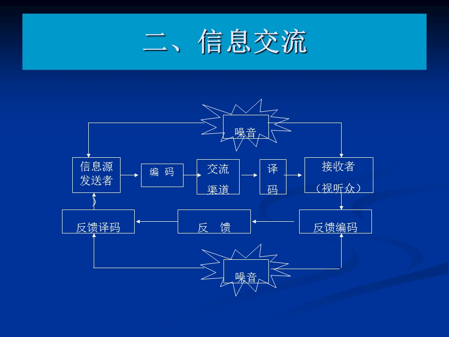 《保险市场营销学》第八章：保险促销策略.ppt_第3页