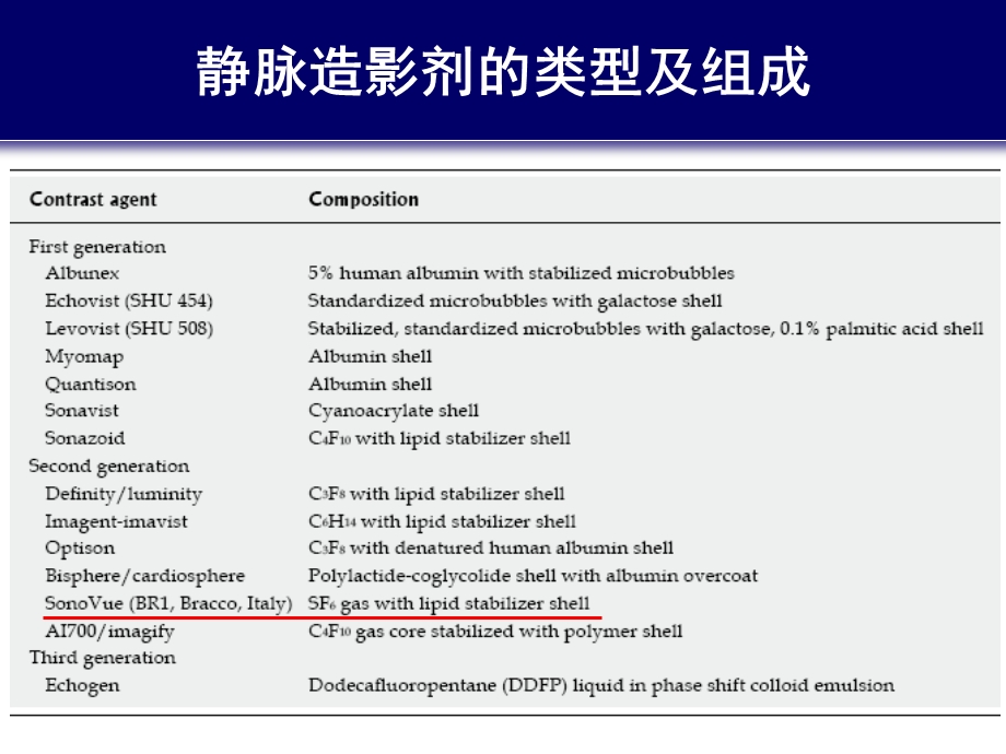 造影增强EUS与胰腺疾病诊治.ppt_第3页