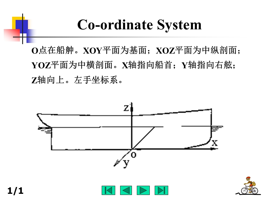 船舶静力学.ppt_第3页