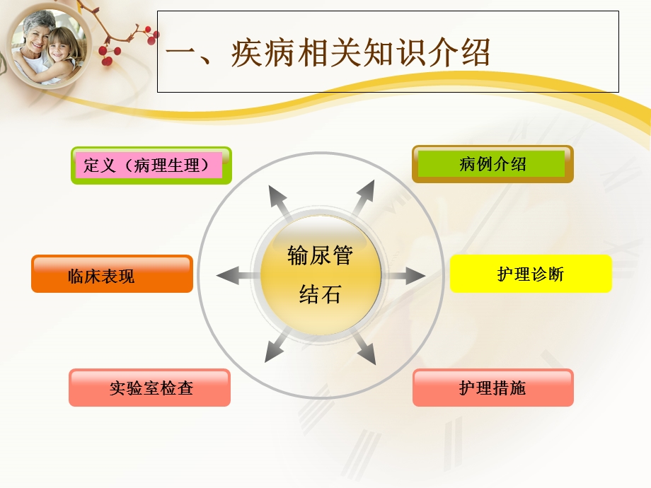 输尿管结石患者的护理.ppt_第2页