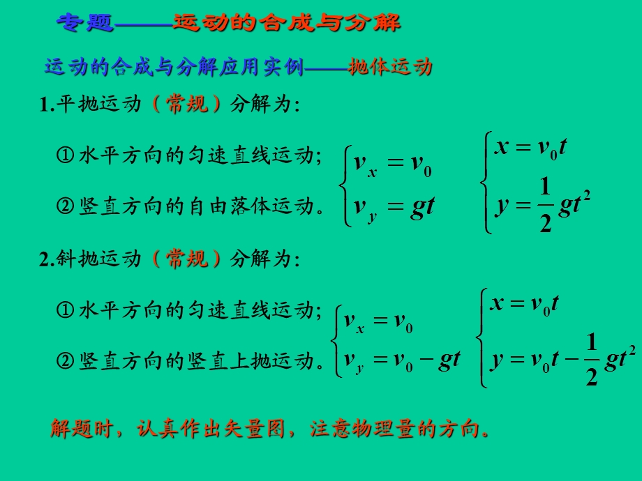 运动的合成与分解(精讲版).ppt_第2页