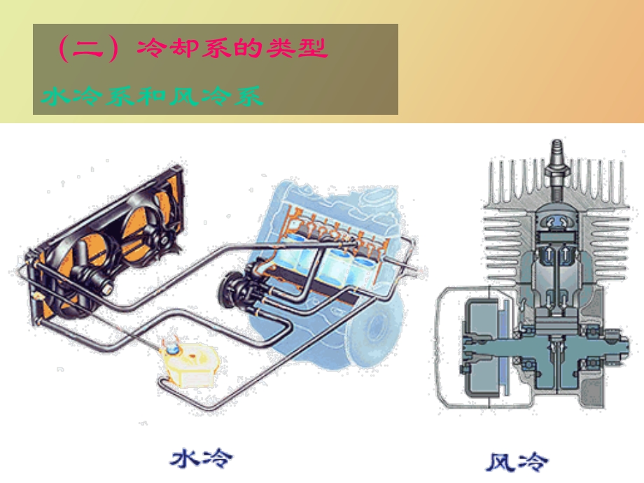 项目七发动机冷却系统的结构及维修.ppt_第3页