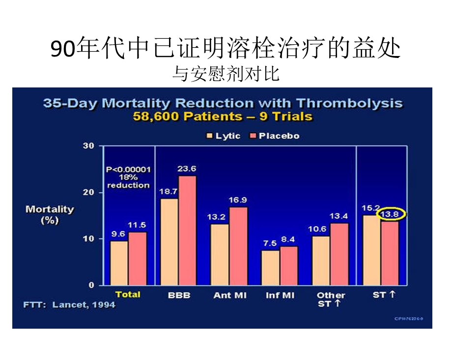 急性心肌梗死的药物溶栓及介入治疗ppt课件.ppt_第3页