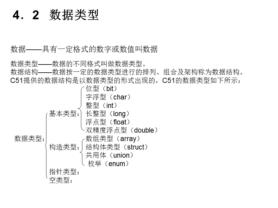 第4章C语言基本语法.ppt_第2页