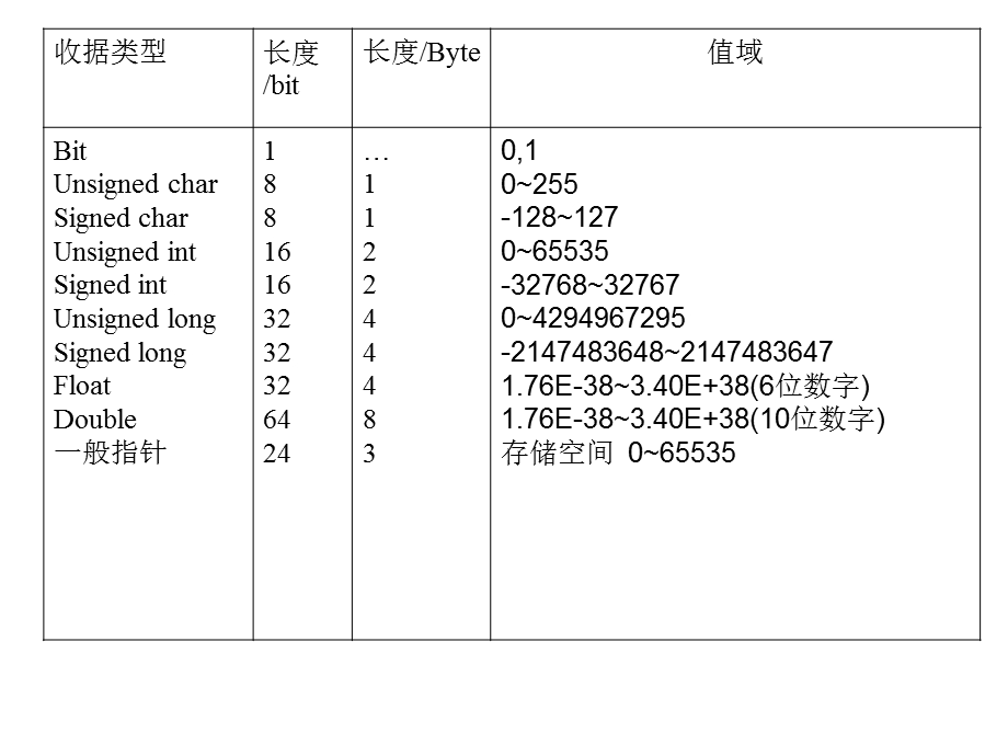 第4章C语言基本语法.ppt_第3页