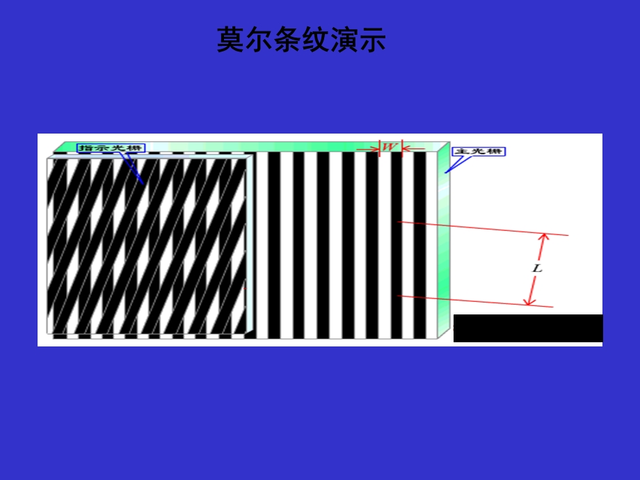 莫尔条纹的光学放大作用.ppt_第2页