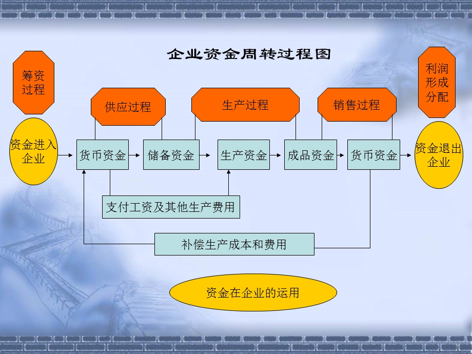 主要经济业务的核算.ppt_第3页