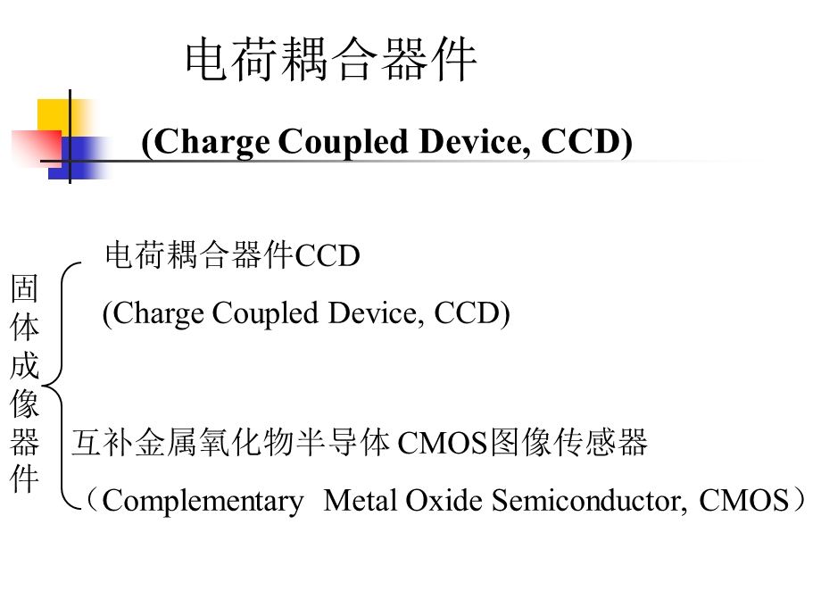 《图像信息原理教学课件》电荷耦合器件-v.ppt_第1页