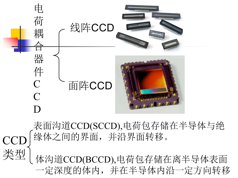 《图像信息原理教学课件》电荷耦合器件-v.ppt_第2页