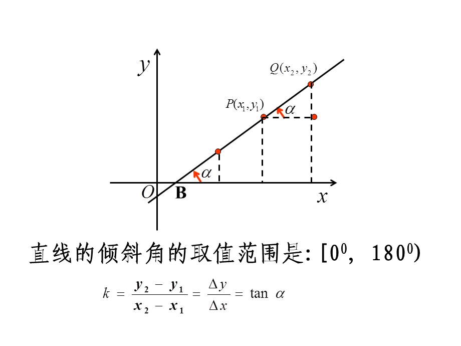 《直线的点斜式方程》课件3(北师大版必修2).ppt_第3页
