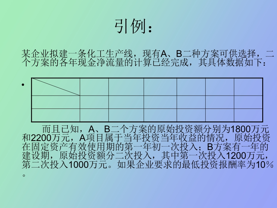 项目投资决策.ppt_第2页