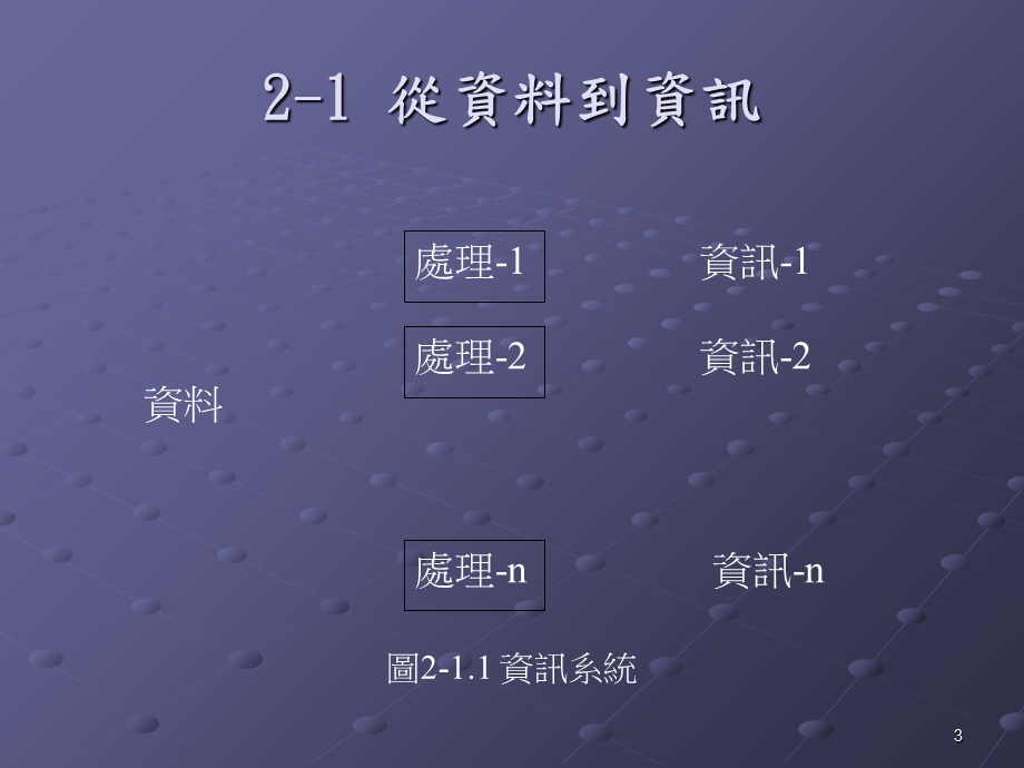 资料库系统概观DatabaseSystem.ppt_第3页