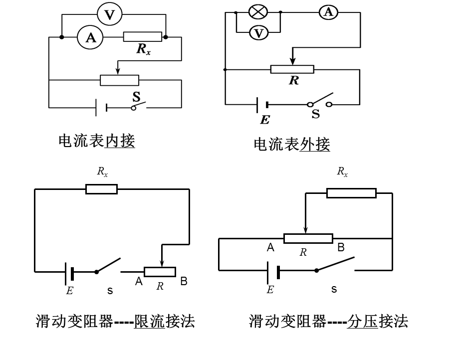 高二理科物理内外接法和限流分压接法.ppt_第1页