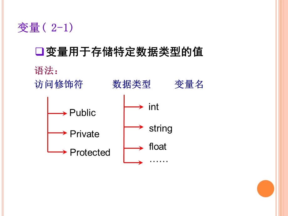 第2章C数据类型.ppt_第3页