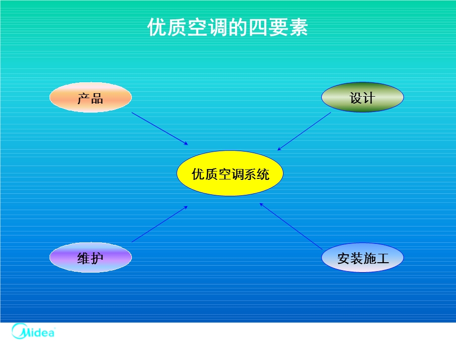 中央空调工程设计(氟系统及水系统).ppt_第3页