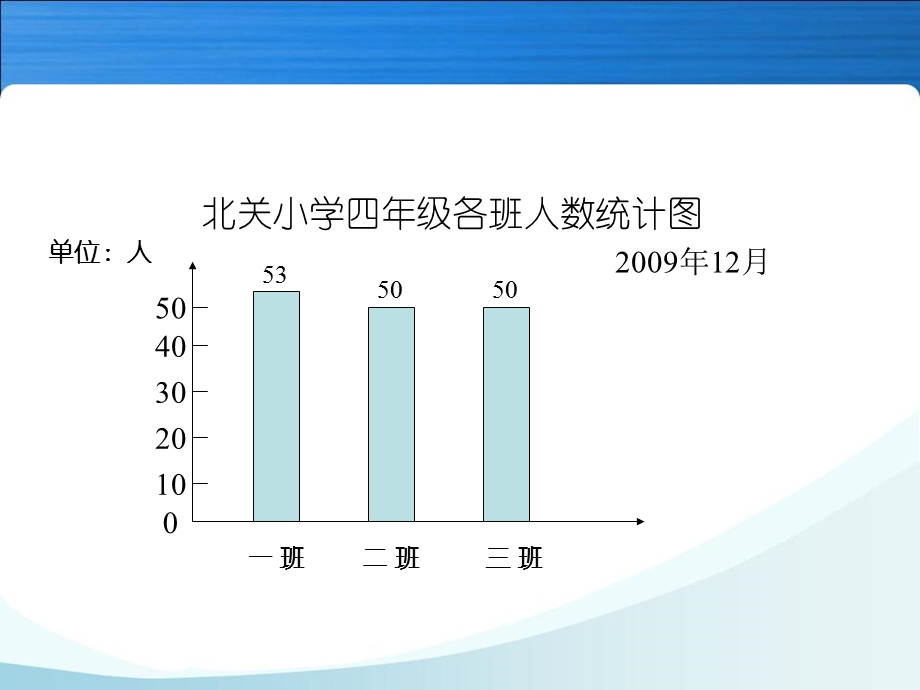 《复式折线统计图》.ppt_第2页