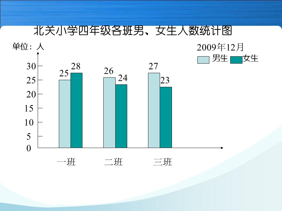 《复式折线统计图》.ppt_第3页