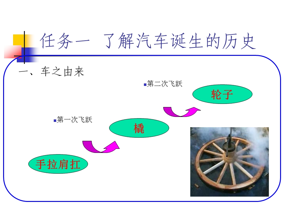 汽车文化2 汽车发展简史.ppt_第2页