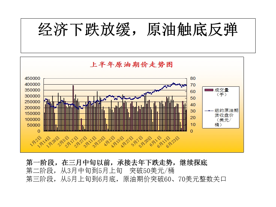 下半年原油投资分析.ppt_第3页