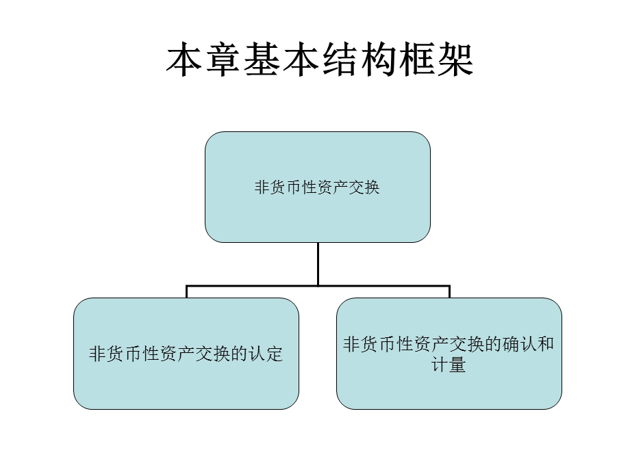 非货币性资产交换.ppt_第2页