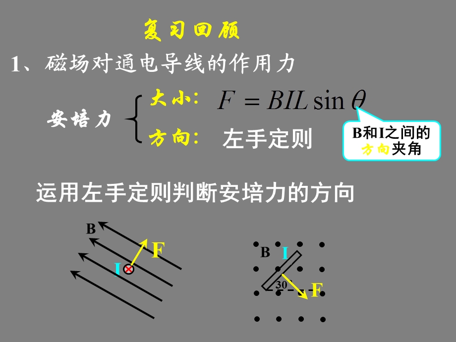 运动电荷在磁场中受到的力.ppt_第1页