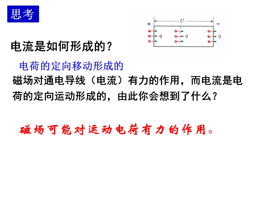 运动电荷在磁场中受到的力.ppt_第2页