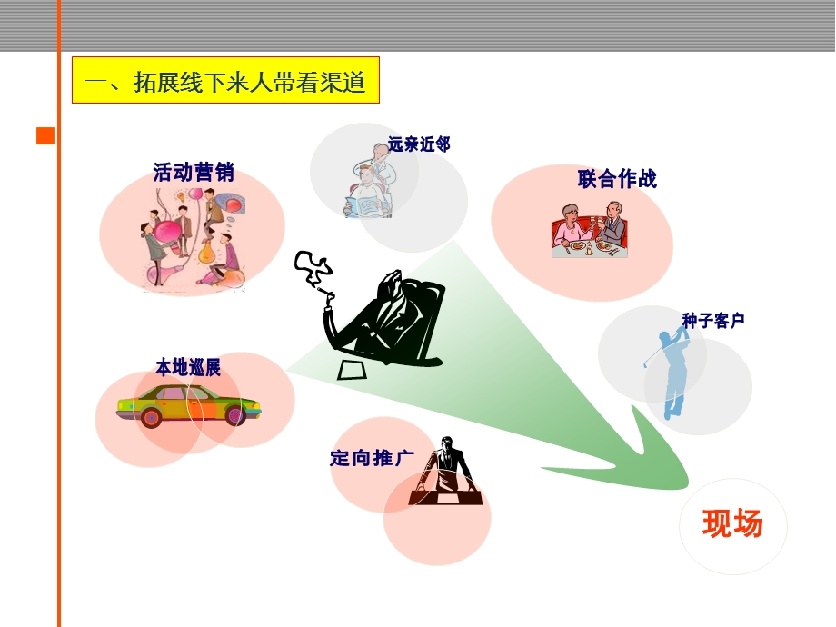 项目营销策略及销售保障措施.ppt_第2页