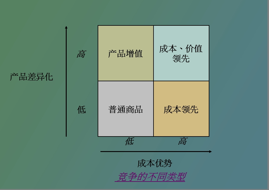 质量成本原理.ppt_第3页