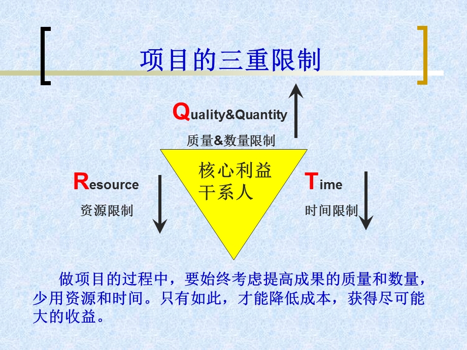 项目管理三边六拍.ppt_第3页