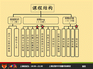 《采购战术与运营第三单元》.ppt