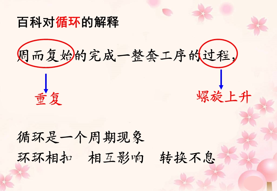 阅读教学中的词汇循环.ppt_第3页