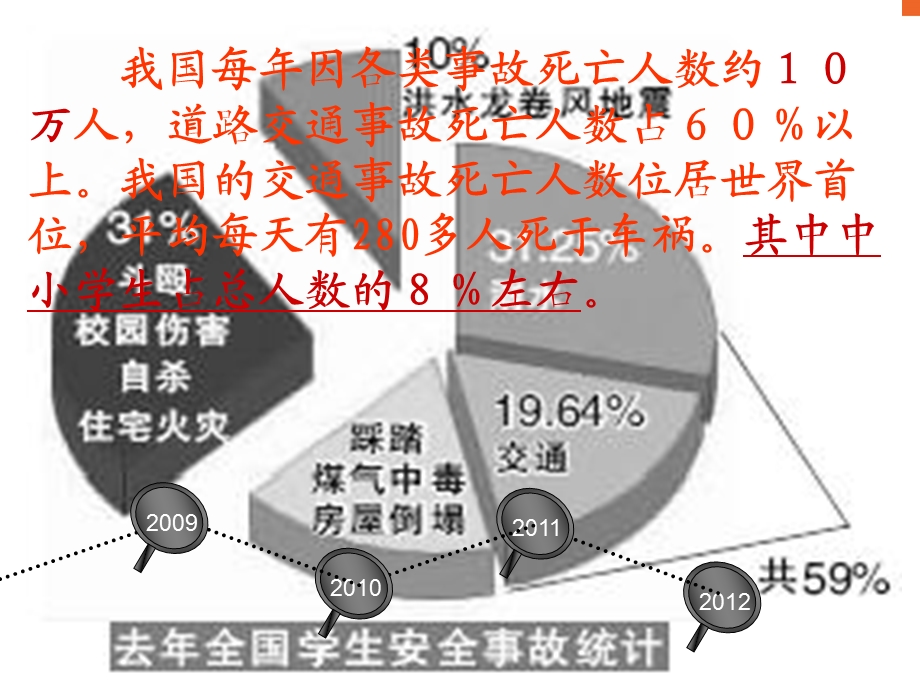 中小学生文明出行依一抹安全于心间交通安全教育主题班会PPT多媒体课件.ppt_第2页