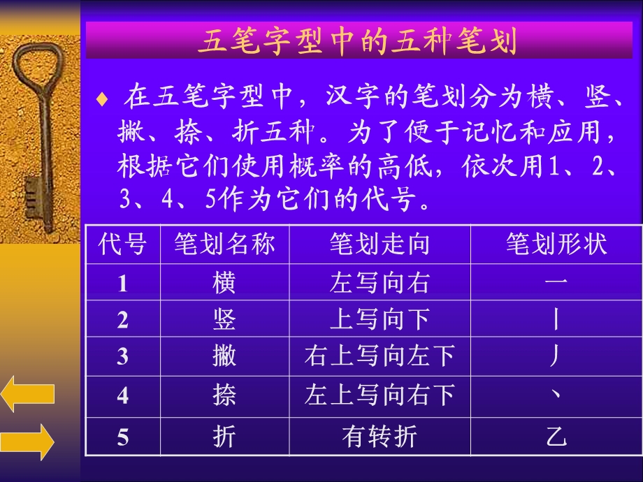 《五笔字型输入法》.ppt_第3页