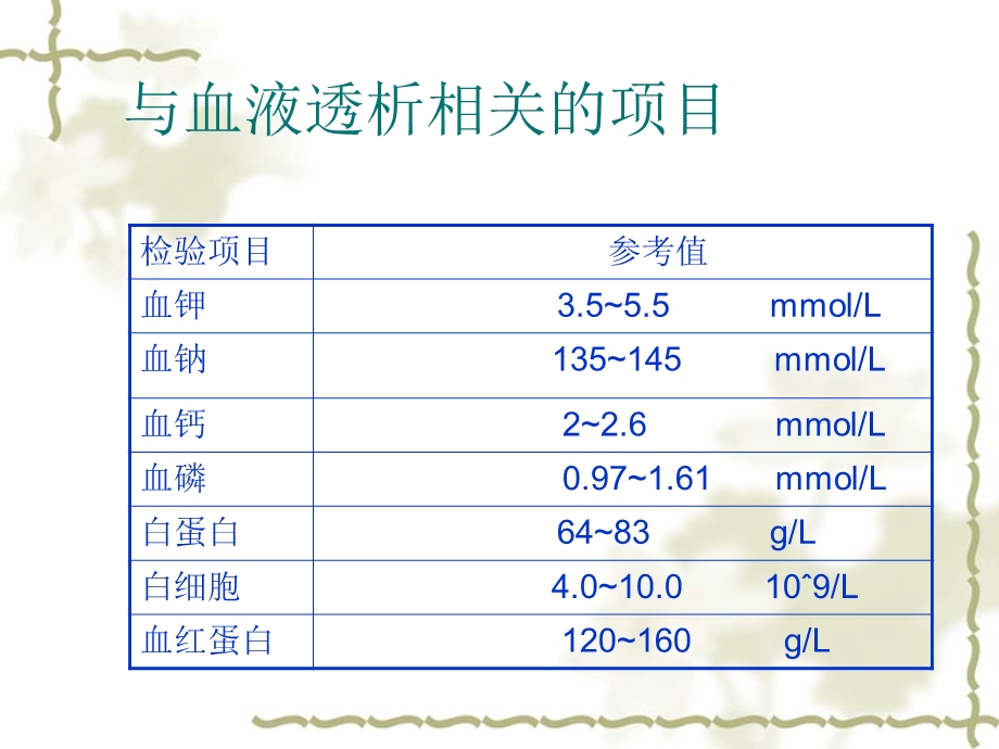 血液透析危急值的.ppt_第3页