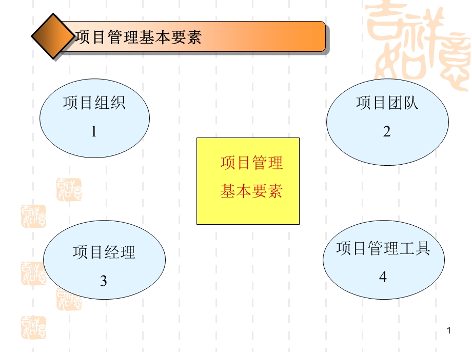 项目管理基本要素.ppt_第1页