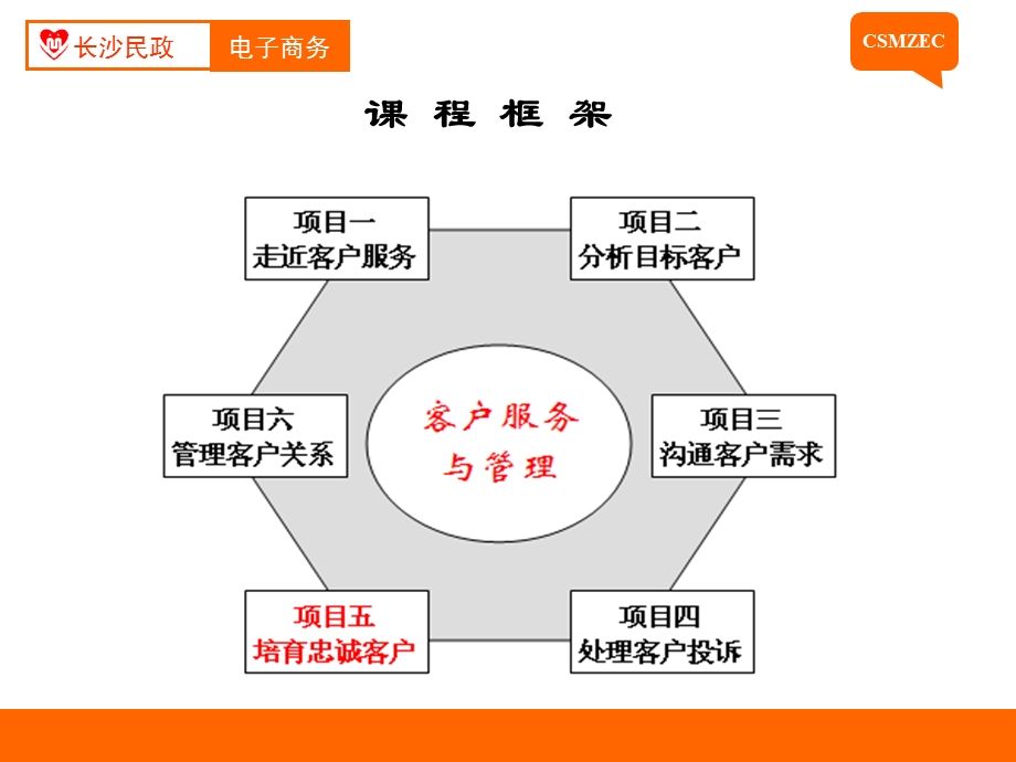 项目五培育忠诚客户.ppt_第2页