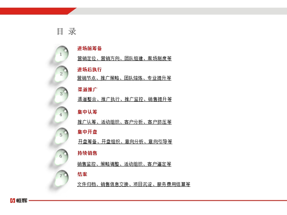 营销策划操盘流程及规范.ppt_第3页