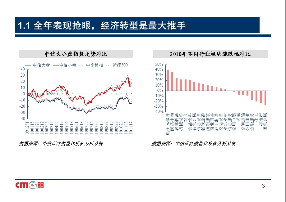 中信证券小盘股投资策略(PPT)投资主题明确,择股决定收益110100.ppt_第3页