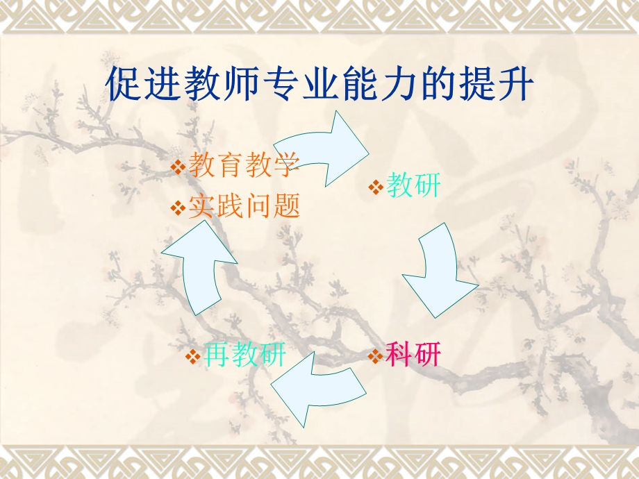 中小学教师的教育科研.ppt_第3页