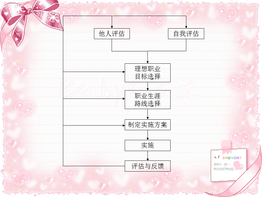 个人职业规划书[1].ppt万.ppt_第3页