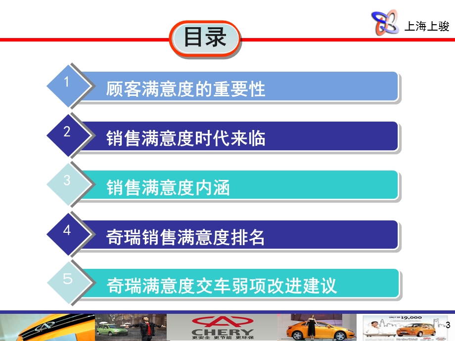 销售满意度分析及改善.ppt_第3页