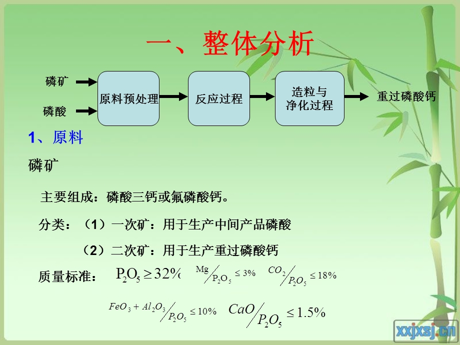 重钙生产工艺分析.ppt_第3页