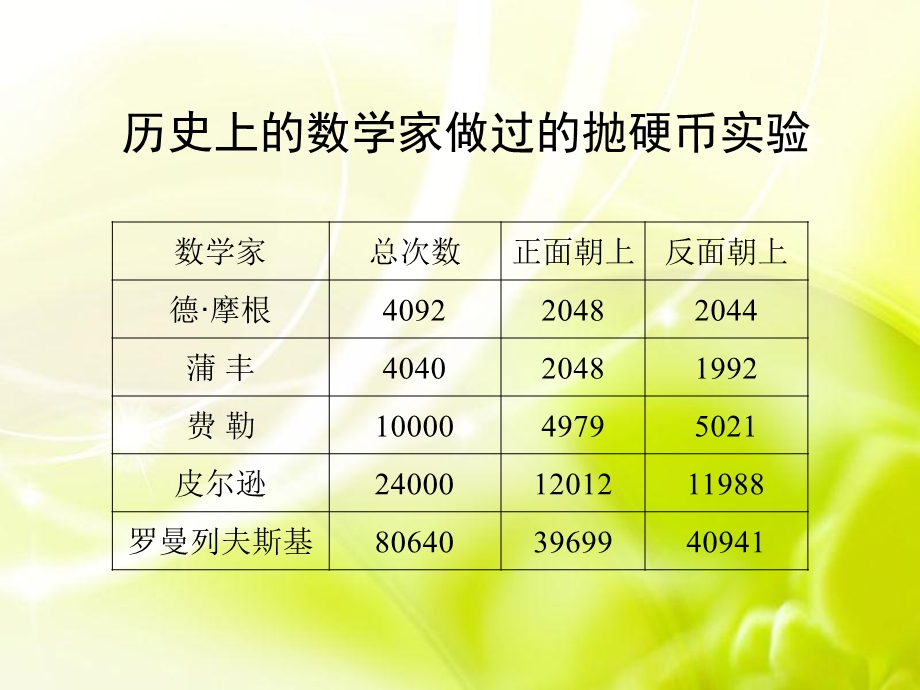 义务教育课程标准实验教科书《数学》五年级上册.ppt_第3页