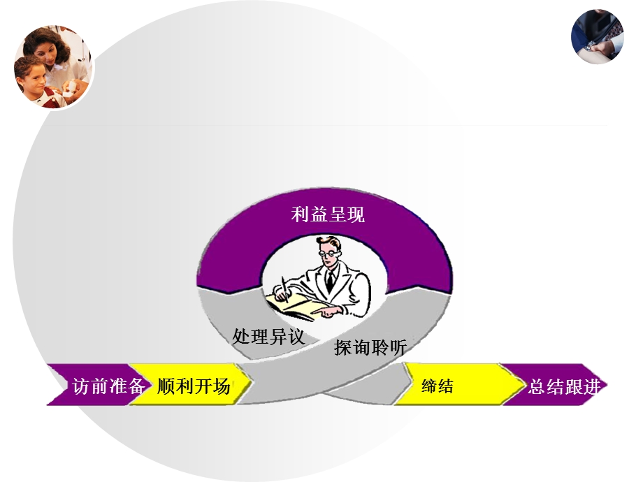 访前准备与开场白.ppt_第2页